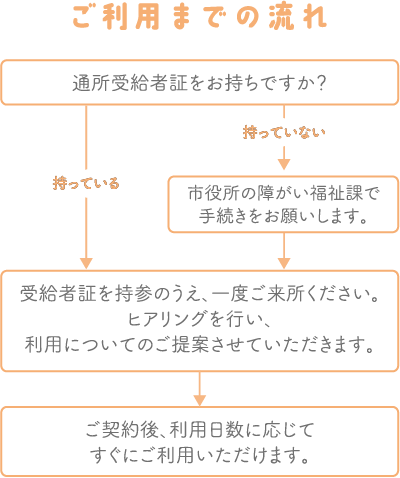 ご利用までの流れ